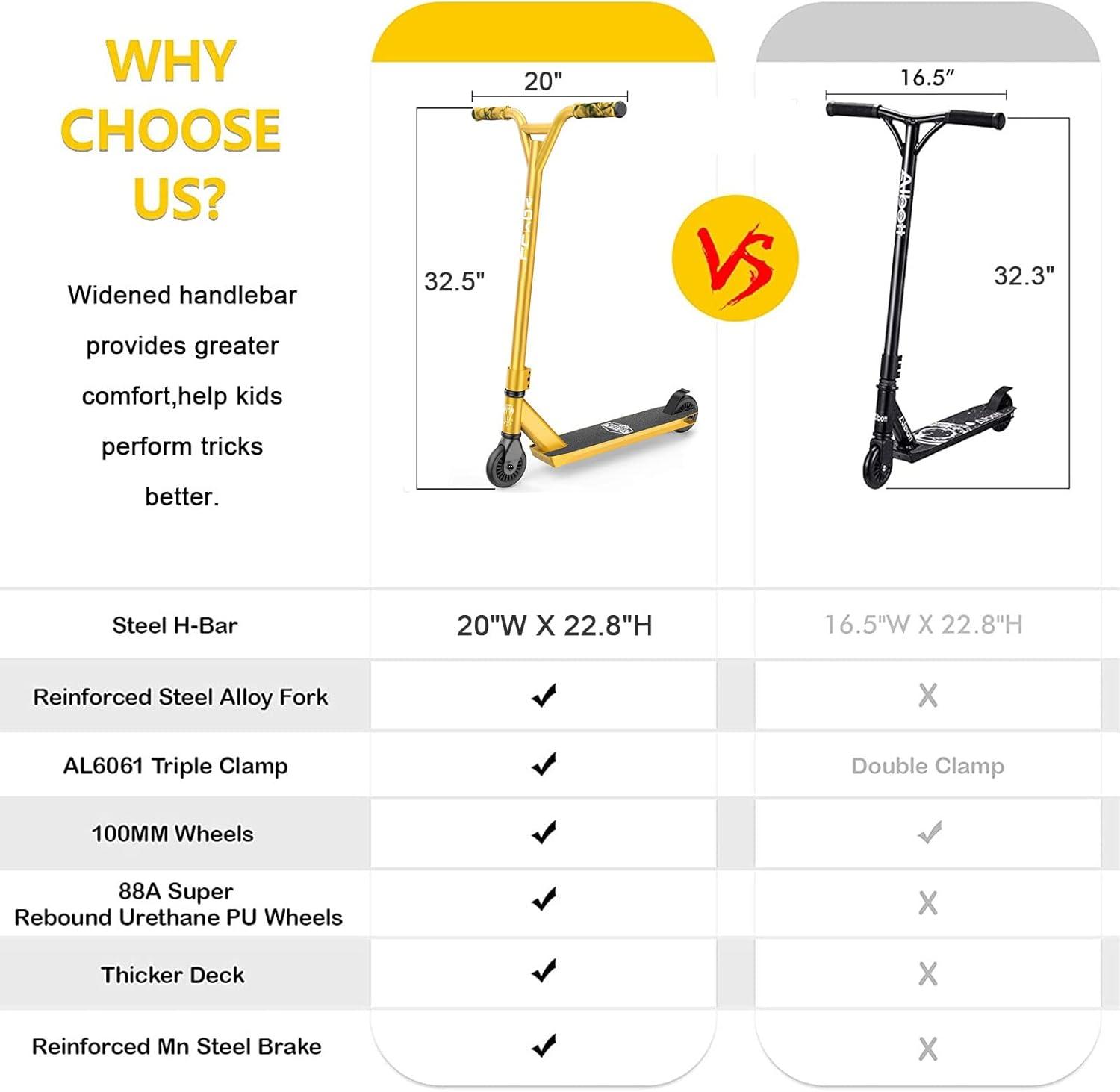 Our Vokul Pro Scooter Review: Stable, Skatepark-Ready